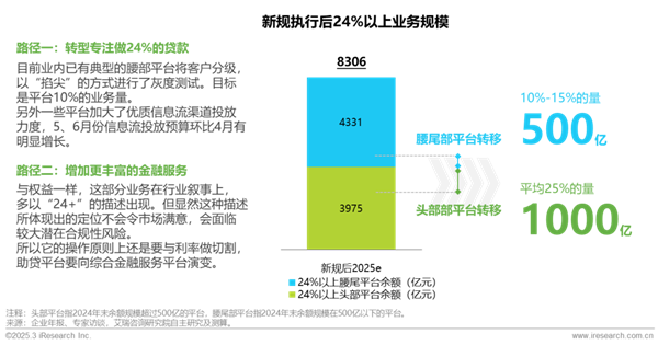 1760146676965253.png 23中國網絡助貸行業研究報告.png