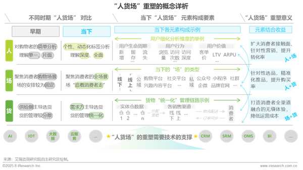 1760341656705344.png 2中國零售消費行業生成式AI及數據應用研究報告.png