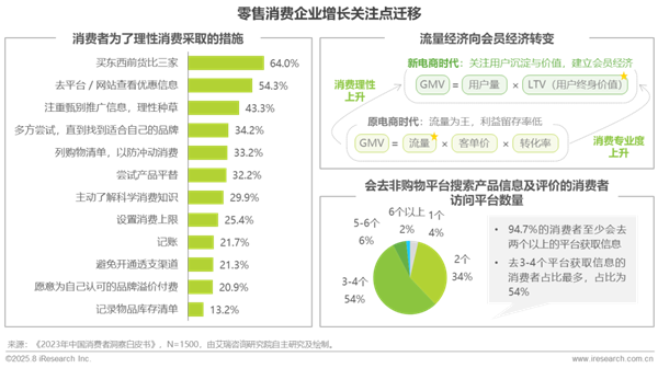 1760341662873569.png 3中國零售消費行業生成式AI及數據應用研究報告.png