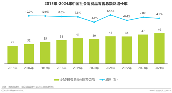 1760341667797776.png 4中國零售消費行業生成式AI及數據應用研究報告.png
