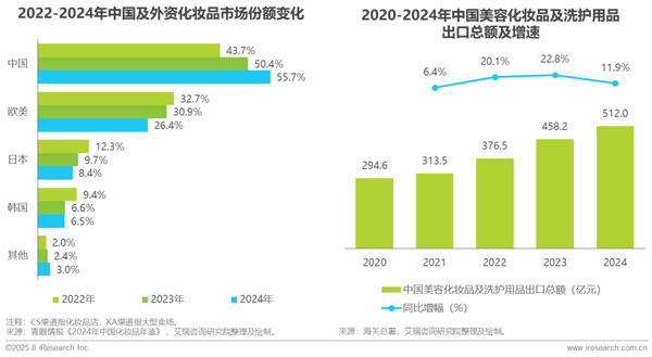 1760341672202099.png 5中國零售消費行業生成式AI及數據應用研究報告.png