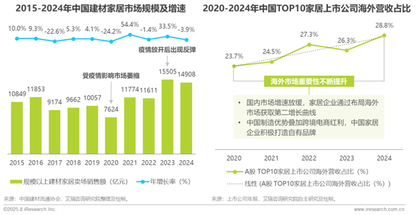 1760341681827743.png 7中國零售消費行業生成式AI及數據應用研究報告.png
