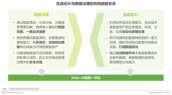 1760341691940925.png 9中國零售消費行業生成式AI及數據應用研究報告.png