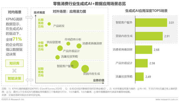 1760341696385008.png 10中國零售消費行業生成式AI及數據應用研究報告.png