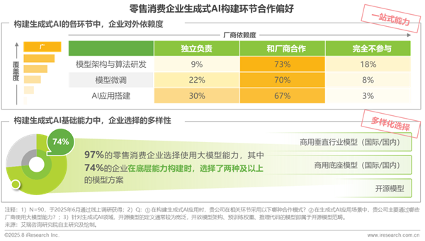1760341705764825.png 12中國零售消費行業生成式AI及數據應用研究報告.png