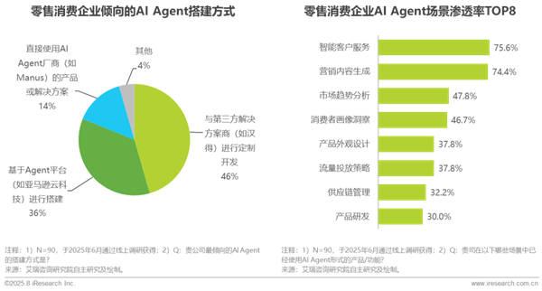 1760341710114542.png 13中國零售消費行業生成式AI及數據應用研究報告.png