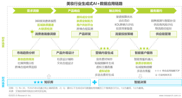 1760341716160139.png 14中國零售消費行業生成式AI及數據應用研究報告.png