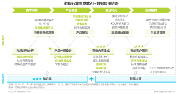 1760341722516418.png 15中國零售消費行業生成式AI及數據應用研究報告.png