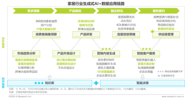 1760341729233827.png 16中國零售消費行業生成式AI及數據應用研究報告.png