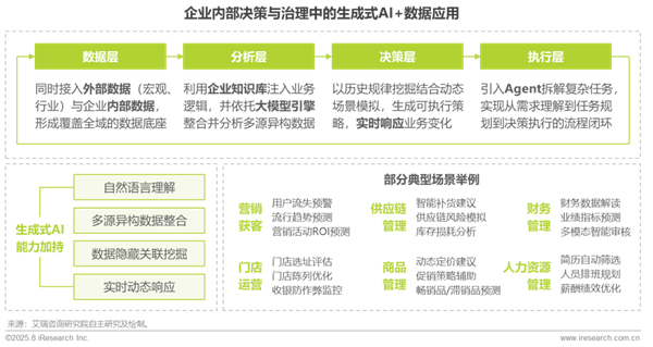 1760341734894976.png 17中國零售消費行業生成式AI及數據應用研究報告.png