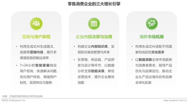 1760341746995892.png 19中國零售消費行業生成式AI及數據應用研究報告.png