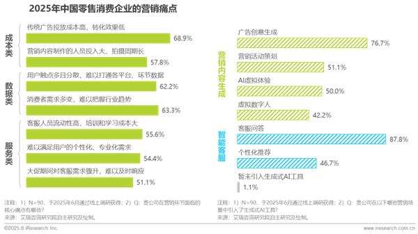 1760341755686245.png 21中國零售消費行業生成式AI及數據應用研究報告.png