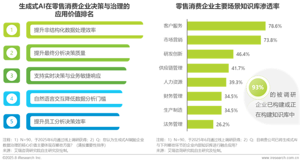 1760341785495566.png 25中國零售消費行業生成式AI及數據應用研究報告.png