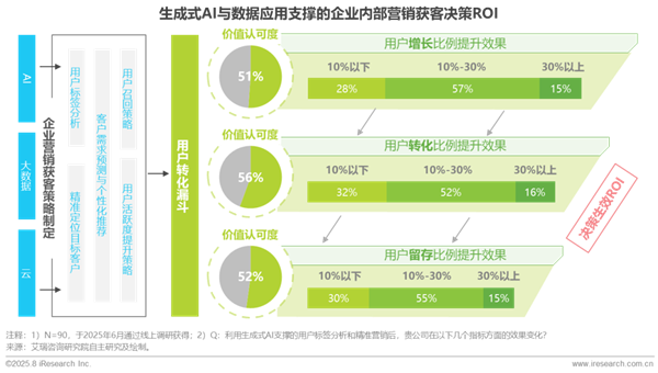 1760341790998148.png 26中國零售消費行業生成式AI及數據應用研究報告.png