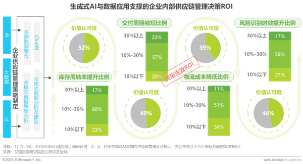1760341795942704.png 27中國零售消費行業生成式AI及數據應用研究報告.png