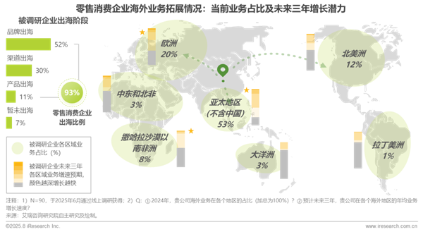 1760341808186172.png 29中國零售消費行業生成式AI及數據應用研究報告.png