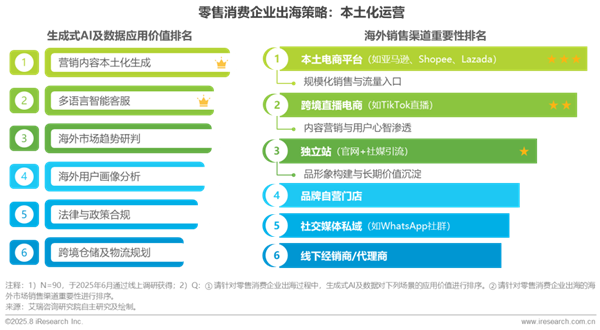1760341813395773.png 30中國零售消費行業生成式AI及數據應用研究報告.png