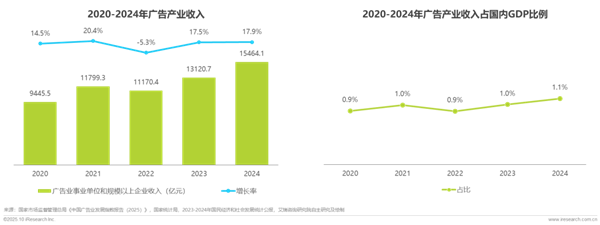 1760420967886633.png 2廣告正向價值研究報告.png