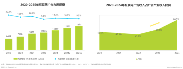 1760420973551804.png 3廣告正向價值研究報告.png