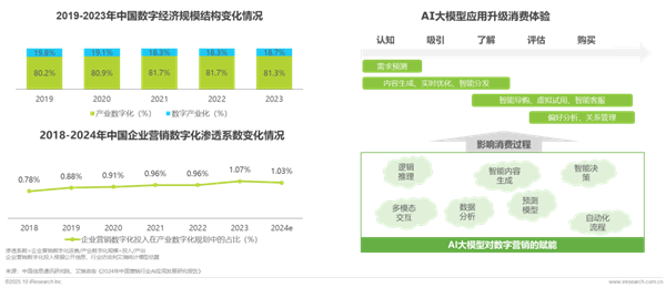 1760420985839524.png 5廣告正向價值研究報告.png