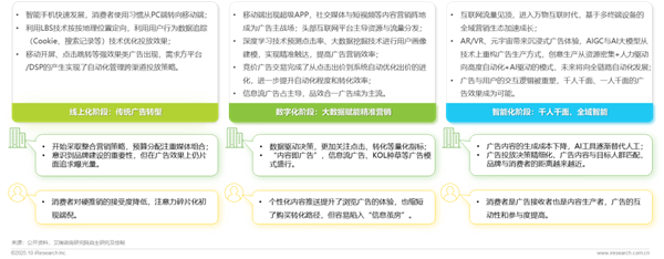 1760420990589362.png 6廣告正向價值研究報告.png