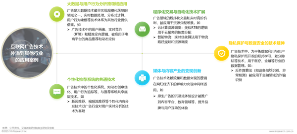 1760420994493541.png 7廣告正向價值研究報告.png