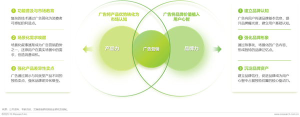 1760420999342756.png 8廣告正向價值研究報告.png