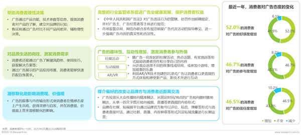 1760421003756017.png 9廣告正向價值研究報告.png