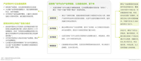 1760421012863729.png 11廣告正向價值研究報告.png