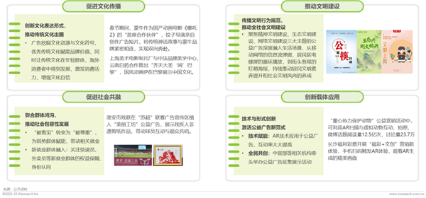 1760421017485367.png 12廣告正向價值研究報告.png