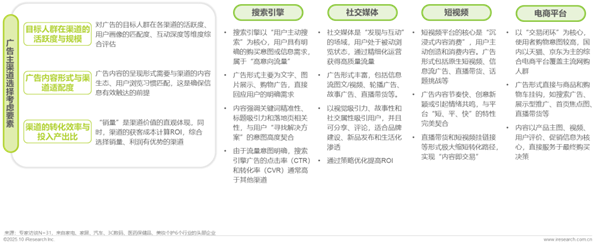 1760421034330170.png 15廣告正向價值研究報告.png