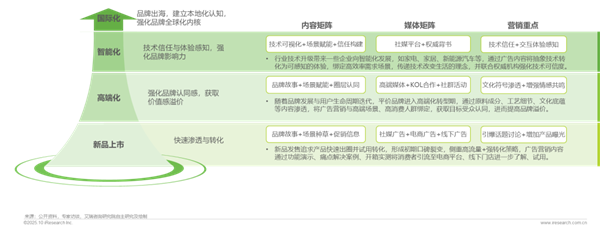 1760421039118291.png 16廣告正向價值研究報告.png