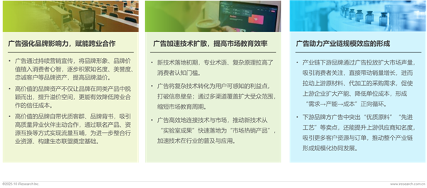 1760421091889926.png 25廣告正向價值研究報告.png