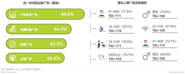 1760421176497798.png 30廣告正向價值研究報告.png