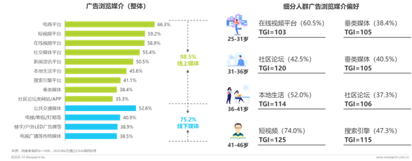 1760421182501638.png 31廣告正向價值研究報告.png