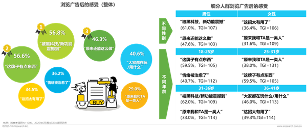 1760421187612849.png 32廣告正向價值研究報告.png