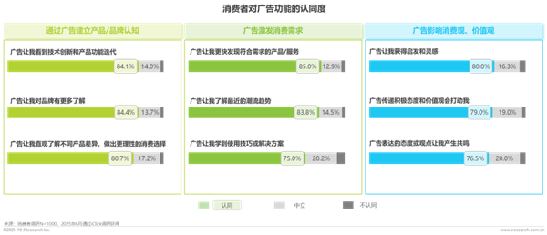 1760421192113830.png 33廣告正向價值研究報告.png