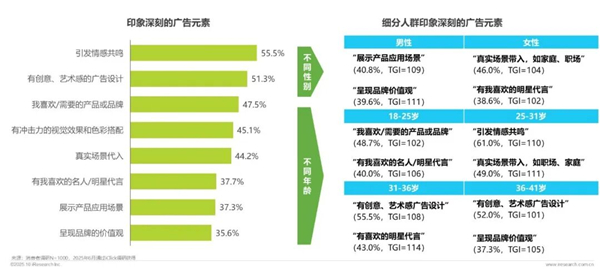 1760421198124258.jpg 34廣告正向價值研究報告.jpg