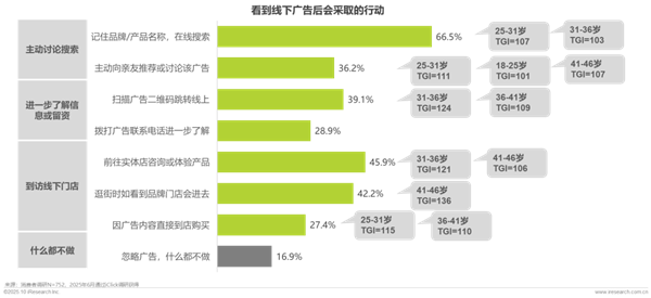 1760421220405623.png 35廣告正向價值研究報告.png