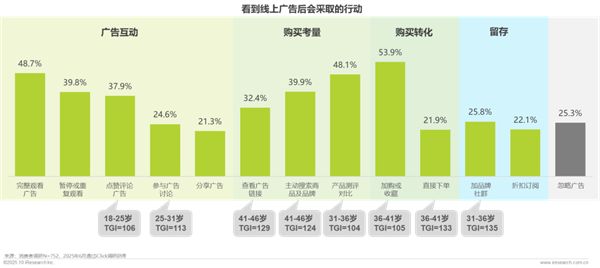 1760421227308500.png 36廣告正向價值研究報告.png