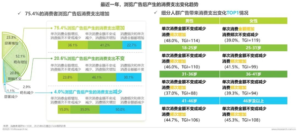 1760421243418355.jpg 39廣告正向價值研究報告.jpg