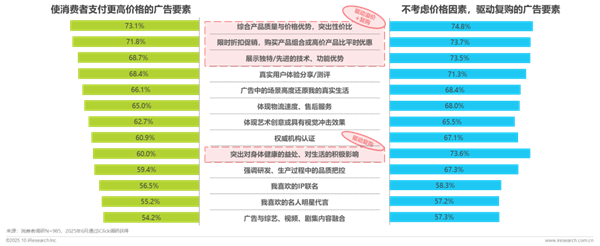 1760421248403291.png 40廣告正向價值研究報告.png