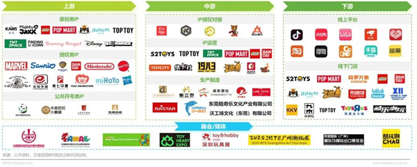 1760691060983594.jpg 4IP潮玩經(jīng)濟(jì)研究報(bào)告.jpg