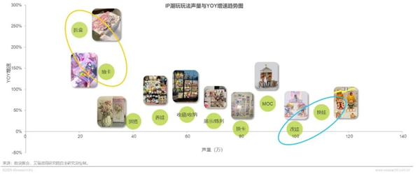 1760691130741875.jpg 17IP潮玩經(jīng)濟(jì)研究報(bào)告.jpg