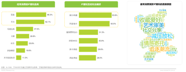 1760691139890858.png 19IP潮玩經(jīng)濟(jì)研究報(bào)告.png