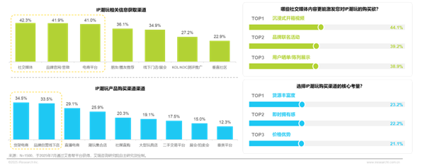 1760691144980787.png 20IP潮玩經(jīng)濟(jì)研究報(bào)告.png