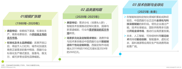 1761289295826981.png 2中國西服行業(yè)專業(yè)化發(fā)展白皮書.png