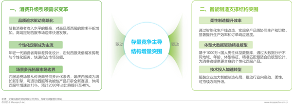 1761289304111048.png 4中國西服行業(yè)專業(yè)化發(fā)展白皮書.png