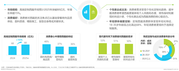 1761289310641019.png 5中國西服行業(yè)專業(yè)化發(fā)展白皮書.png