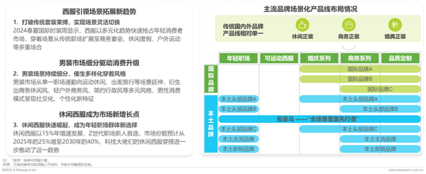 1761289314258168.png 6中國西服行業(yè)專業(yè)化發(fā)展白皮書.png